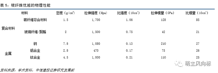 碳纖維加固材料穩(wěn)定性分析，碳纖維加固材料穩(wěn)定性的多因素探究與 行業(yè)新聞 第3張