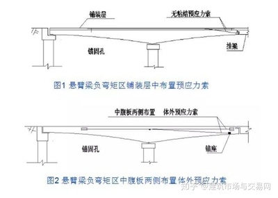 預(yù)應(yīng)力加固技術(shù)的實(shí)際案例，預(yù)應(yīng)力加固技術(shù)在實(shí)際工程中的精彩應(yīng)用