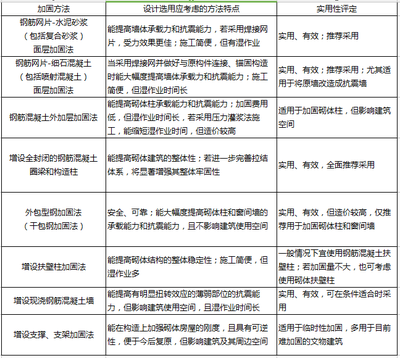 加固設(shè)計(jì)單位業(yè)績評(píng)估方法，加固設(shè)計(jì)單位業(yè)績評(píng)估方法之探究 行業(yè)新聞 第2張