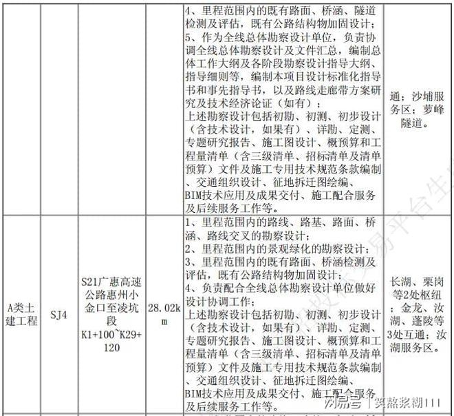 加固設(shè)計(jì)單位業(yè)績評(píng)估方法，加固設(shè)計(jì)單位業(yè)績評(píng)估方法之探究 行業(yè)新聞 第5張