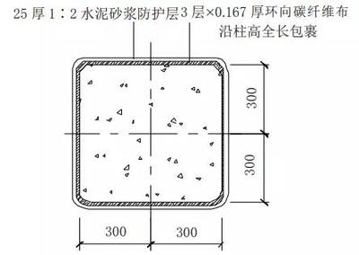 碳纖維加固與水泥砂漿結(jié)合效果，碳纖維加固與水泥砂漿結(jié)合效果的探究 行業(yè)新聞 第1張