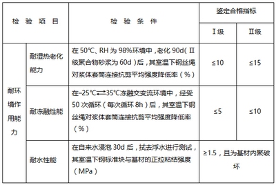 碳纖維加固與水泥砂漿結(jié)合效果，碳纖維加固與水泥砂漿結(jié)合效果的探究 行業(yè)新聞 第3張