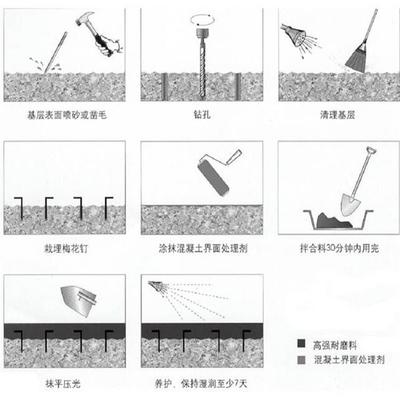碳纖維加固結(jié)構(gòu)長期性能監(jiān)測方法，碳纖維加固結(jié)構(gòu)長期性能監(jiān)測，方法與 行業(yè)新聞 第3張