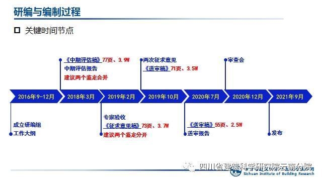 建筑加固行業(yè)標(biāo)準(zhǔn)解讀，建筑加固行業(yè)標(biāo)準(zhǔn)深度解讀與應(yīng)用指南 行業(yè)新聞 第4張