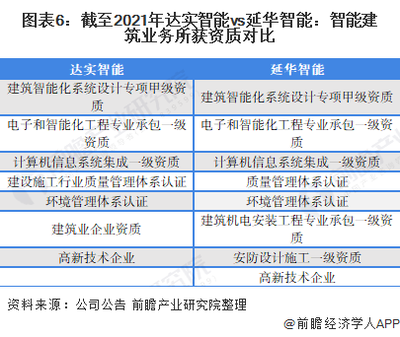 建筑業(yè)資質(zhì)等級劃分標準，建筑業(yè)資質(zhì)等級劃分標準 行業(yè)新聞 第4張