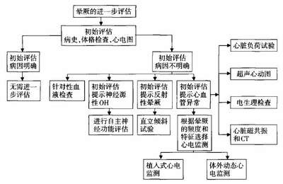 載荷試驗的具體操作流程，載荷試驗具體操作流程 行業(yè)新聞 第3張