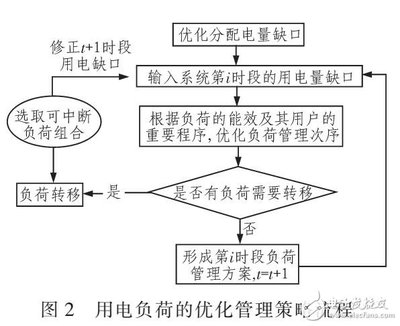 載荷試驗的具體操作流程，載荷試驗具體操作流程 行業(yè)新聞 第2張
