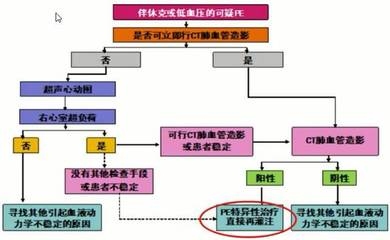 載荷試驗的具體操作流程，載荷試驗具體操作流程 行業(yè)新聞 第1張