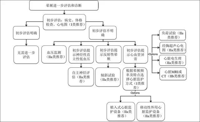 載荷試驗的具體操作流程，載荷試驗具體操作流程 行業(yè)新聞 第4張