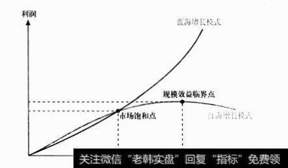 無形資產(chǎn)生命周期管理策略，無形資產(chǎn)生命周期管理策略，從培育到處置的全方位規(guī)劃與實(shí)踐 行業(yè)新聞 第3張