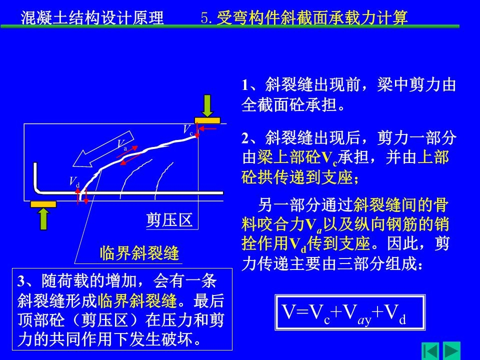 斜截面承載力計(jì)算的軟件工具，斜截面承載力計(jì)算軟件工具，高效精準(zhǔn)的工程輔助利器