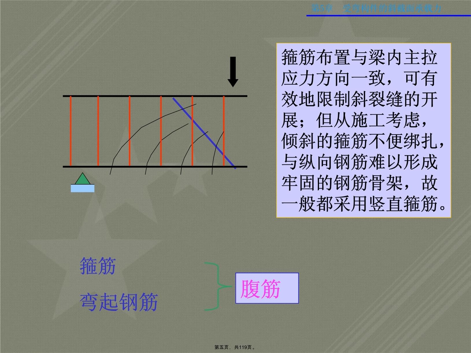斜截面承載力計(jì)算的軟件工具，斜截面承載力計(jì)算軟件工具，高效精準(zhǔn)的工程輔助利器 行業(yè)新聞 第5張