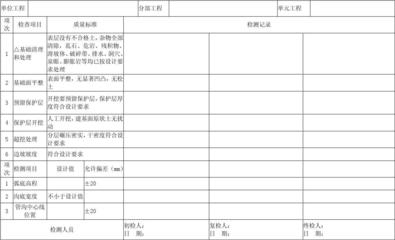 隱蔽工程驗收不合格后果，隱蔽工程驗收不合格，后果嚴重，不容 行業(yè)新聞 第3張