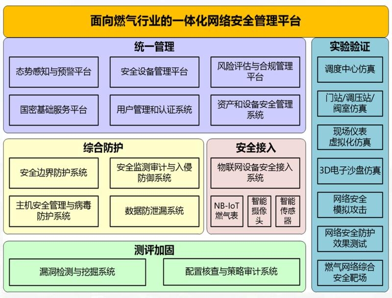 加固工程安全風(fēng)險防控，加固工程安全風(fēng)險防控，策略、措施