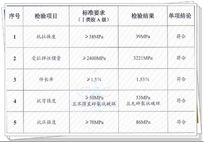 碳纖維加固材料質(zhì)量檢驗(yàn)標(biāo)準(zhǔn)，碳纖維加固材料質(zhì)量檢驗(yàn)標(biāo)準(zhǔn)，保障加固工程品質(zhì)的關(guān)鍵準(zhǔn)則 行業(yè)新聞 第4張