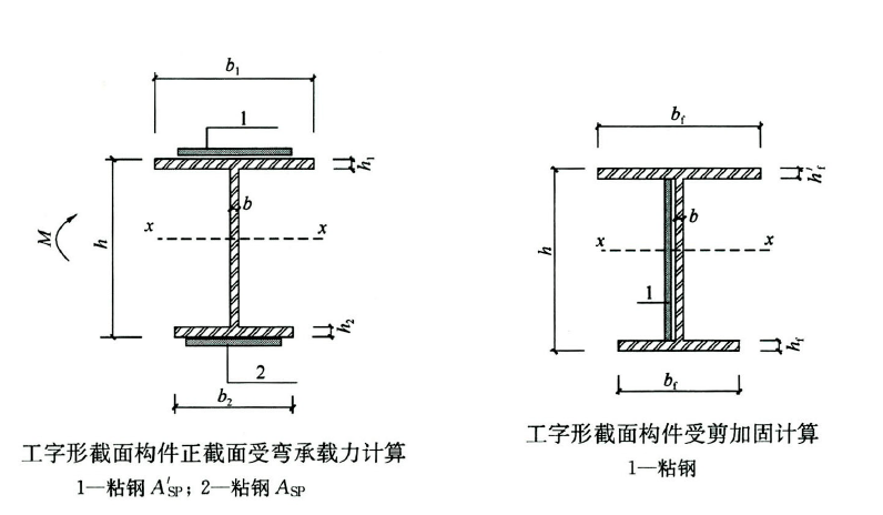 加固設(shè)計(jì)中的荷載計(jì)算方法，加固設(shè)計(jì)中荷載計(jì)算方法的要點(diǎn)與 行業(yè)新聞 第5張