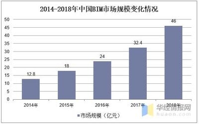 建筑行業(yè)最新技術(shù)趨勢學(xué)習(xí)，建筑行業(yè)最新技術(shù)趨勢學(xué)習(xí)，探索前沿 行業(yè)新聞 第4張