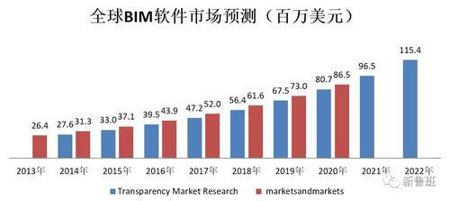 建筑行業(yè)最新技術(shù)趨勢學(xué)習(xí)，建筑行業(yè)最新技術(shù)趨勢學(xué)習(xí)，探索前沿 行業(yè)新聞 第5張