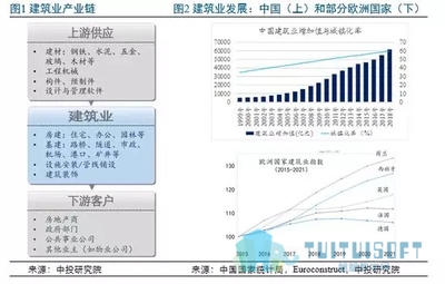 建筑行業(yè)最新技術(shù)趨勢學(xué)習(xí)，建筑行業(yè)最新技術(shù)趨勢學(xué)習(xí)，探索前沿 行業(yè)新聞 第3張