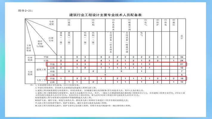 特種工程資質(zhì)申請(qǐng)條件，特種工程資質(zhì)申請(qǐng)條件 行業(yè)新聞 第2張