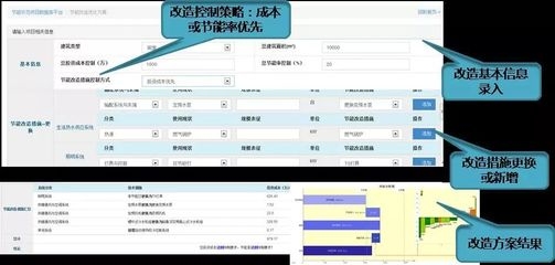 建筑節(jié)能改造的有效策略，建筑節(jié)能改造，探尋行之有效的策略與實(shí)踐 行業(yè)新聞 第2張