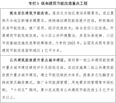 建筑節(jié)能改造的有效策略，建筑節(jié)能改造，探尋行之有效的策略與實(shí)踐 行業(yè)新聞 第1張
