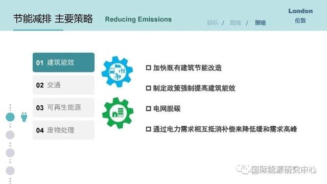 建筑節(jié)能改造的有效策略，建筑節(jié)能改造，探尋行之有效的策略與實(shí)踐 行業(yè)新聞 第4張