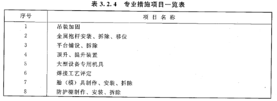加固工程師必備技能清單，加固工程師技能全攻略，必備能力清單 行業(yè)新聞 第1張