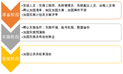 加固工程師必備技能清單，加固工程師技能全攻略，必備能力清單 行業(yè)新聞 第4張