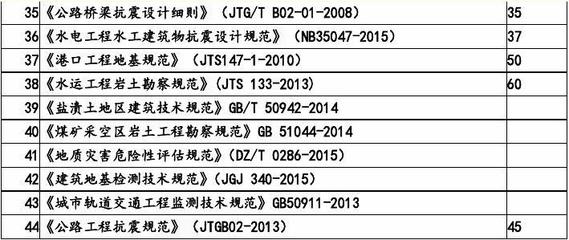 加固工程師必備技能清單，加固工程師技能全攻略，必備能力清單 行業(yè)新聞 第3張