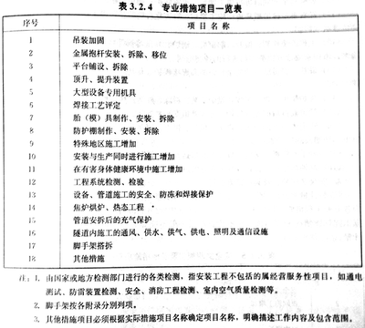 加固工程師必備技能清單，加固工程師技能全攻略，必備能力清單 行業(yè)新聞 第2張