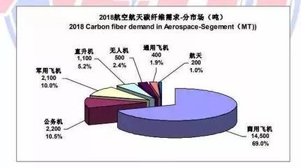 碳纖維增強復(fù)合材料制備方法，碳纖維增強復(fù)合材料制備方法之深度剖析 行業(yè)新聞 第3張