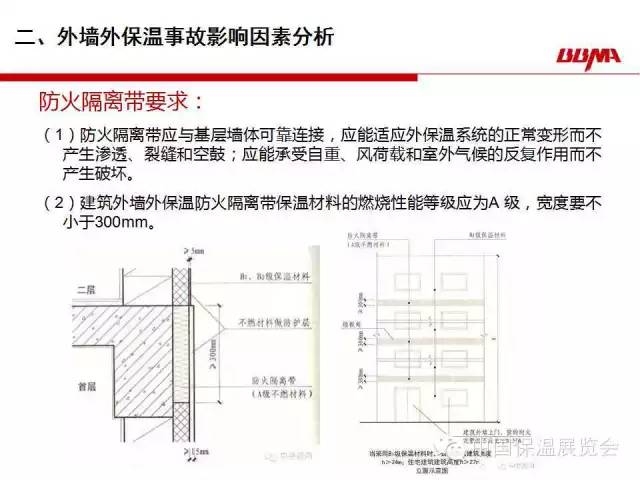 建筑加固后保溫隔熱檢查，建筑加固后保溫隔熱效能的專項(xiàng)檢查 行業(yè)新聞 第4張