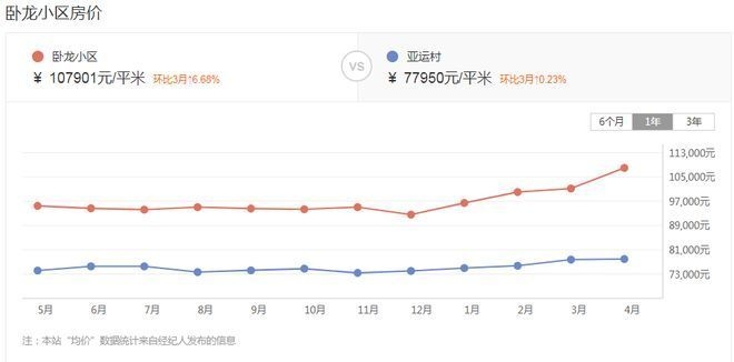 老舊社區(qū)改造對(duì)房?jī)r(jià)的影響，老舊社區(qū)改造，房?jī)r(jià)的催化劑還是穩(wěn)定器？老舊社區(qū)改造，房?jī)r(jià)的催化劑還是穩(wěn)定器？ 行業(yè)新聞 第4張
