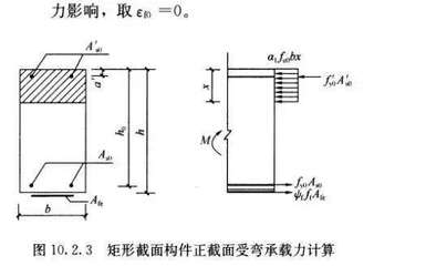 碳纖維加固工程量計(jì)算方法，碳纖維加固工程量精準(zhǔn)計(jì)算方法及 行業(yè)新聞 第4張