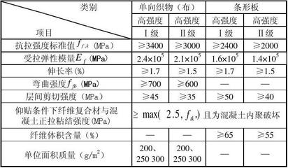 碳纖維加固工程量計(jì)算方法，碳纖維加固工程量精準(zhǔn)計(jì)算方法及