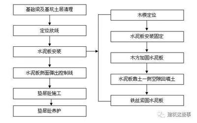 加固施工后驗收流程及要點(diǎn)，加固施工后驗收，流程與要點(diǎn)全 行業(yè)新聞 第3張