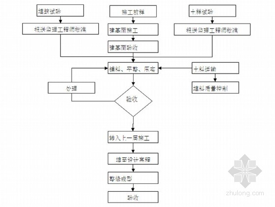 加固施工后驗收流程及要點(diǎn)，加固施工后驗收，流程與要點(diǎn)全 行業(yè)新聞 第5張