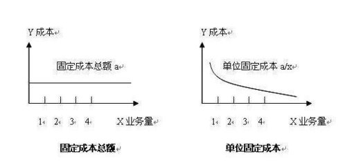 降低固定成本的有效策略，降低固定成本的有效策略，企業(yè)降本 行業(yè)新聞 第5張
