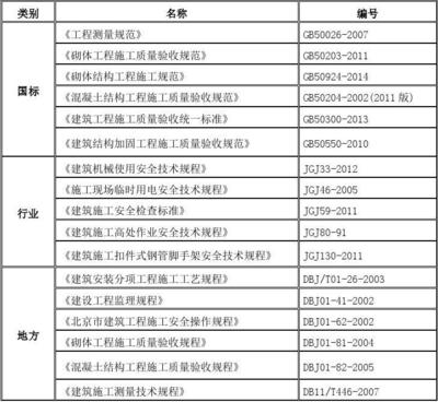 加固工程驗收標準詳解，加固工程驗收標準全 行業(yè)新聞 第3張