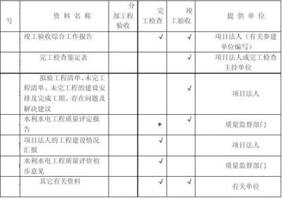 加固工程驗收標準詳解，加固工程驗收標準全 行業(yè)新聞 第4張
