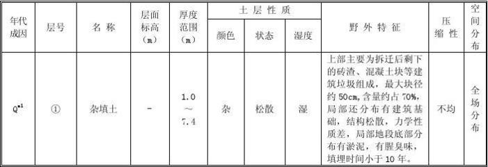 現(xiàn)場原位測試的適用條件，現(xiàn)場原位測試適用條件全解析