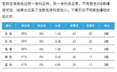 經(jīng)濟適用鋼板厚度選擇指南，經(jīng)濟適用鋼板厚度選擇 行業(yè)新聞 第3張