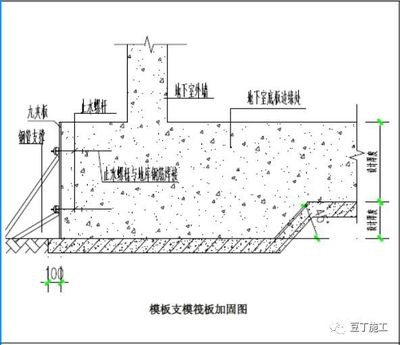 建筑加固施工質(zhì)量控制要點(diǎn)，建筑加固施工質(zhì)量控制要點(diǎn)