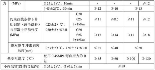 建筑加固材料性能測(cè)試標(biāo)準(zhǔn)，建筑加固材料性能測(cè)試標(biāo)準(zhǔn)，確保安全與質(zhì)量的關(guān)鍵準(zhǔn)則 行業(yè)新聞 第2張