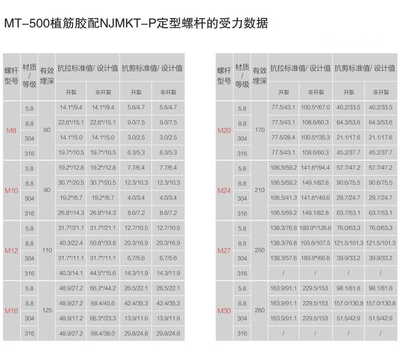 建筑加固材料性能測(cè)試標(biāo)準(zhǔn)，建筑加固材料性能測(cè)試標(biāo)準(zhǔn)，確保安全與質(zhì)量的關(guān)鍵準(zhǔn)則 行業(yè)新聞 第3張