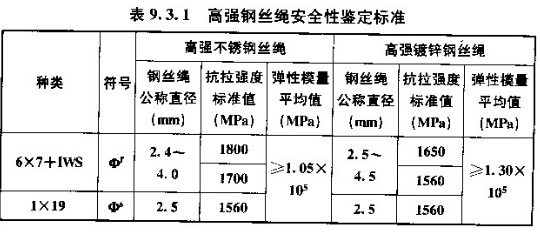 加固設(shè)計(jì)規(guī)范更新頻率，加固設(shè)計(jì)規(guī)范更新頻率的探究與解析 行業(yè)新聞 第5張