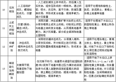 建筑加固執(zhí)業(yè)資格考試內(nèi)容，建筑加固執(zhí)業(yè)資格考試內(nèi)容 行業(yè)新聞 第1張