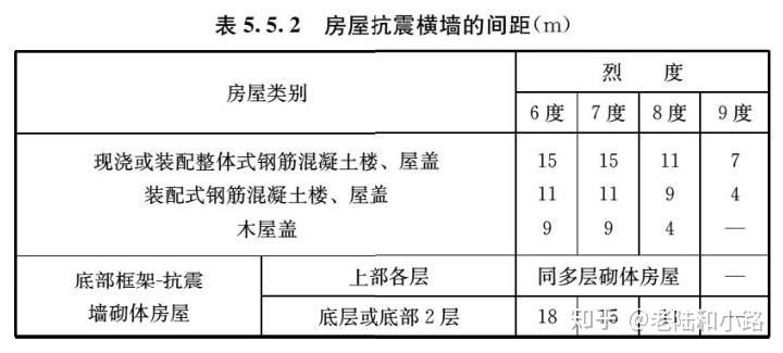 新版抗震設(shè)計標準解讀，GB 50011-2023深度解讀 行業(yè)新聞 第3張