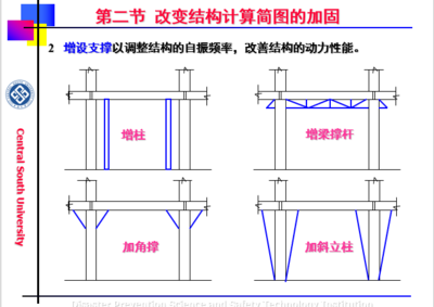 加固設(shè)計對自振特性影響，加固設(shè)計對結(jié)構(gòu)自振特性的影響分析 行業(yè)新聞 第4張